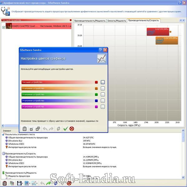 SiSoftware Sandra Professional Home / Business / Enterprise / Engineer Standard v2011.10.17.80 (SP5)